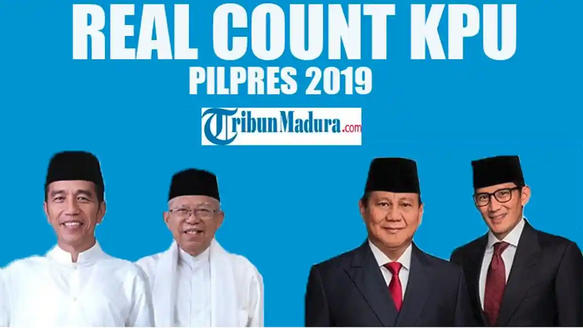 REAL COUNT KPU PILPRES 2019 di Kota Malang, Suara Jokowi Sementara Unggul Mutlak Atas Prabowo