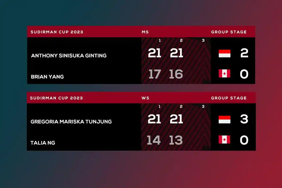 Indonesia vs China Bertemu di Sudirman Cup 2023 Jumat 19 Mei Jam 4 Sore, Ini Prediksi Line Upnya