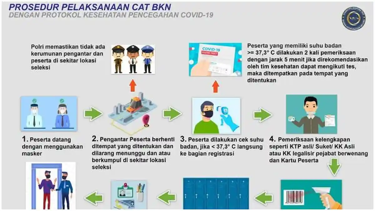 Pedoman SKD CAT BKN Sekolah Kedinasan 2020 Sesuai Protokol Kesehatan Pencegahan Covid-19
