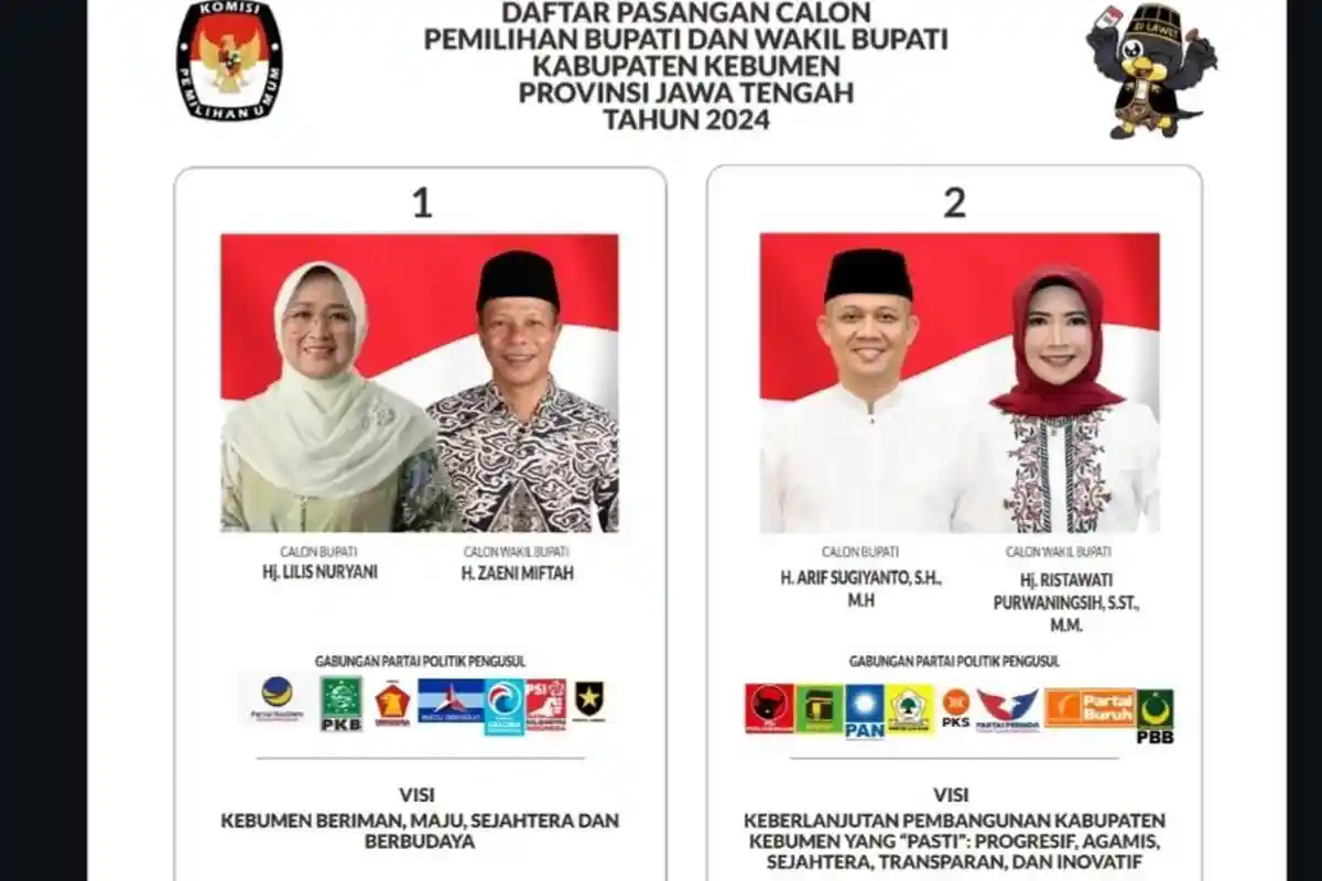 Link Real Count Hasil Pilkada Kebumen 2024 KPU, Cek Perolehan Suara Lilis-Zaeni dan Arif-Rista