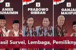 hasil-survei-capres-jelang-Pilpres-2024-lembaga-survei-terdaftar-KPU-nama-pemilik-alamat.jpg