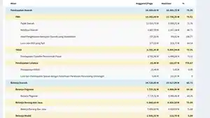 Daftar-tabel-realisasi-APBD-Provinsi-Jateng-sampai-Juni-2025.jpg