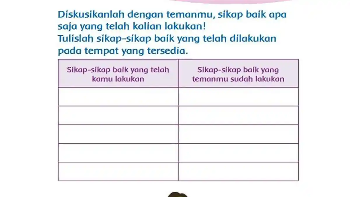 Kunci Jawaban Tema 2 Kelas 3 Halaman 93 Kurikulum 2013: Sikap-sikap Baik