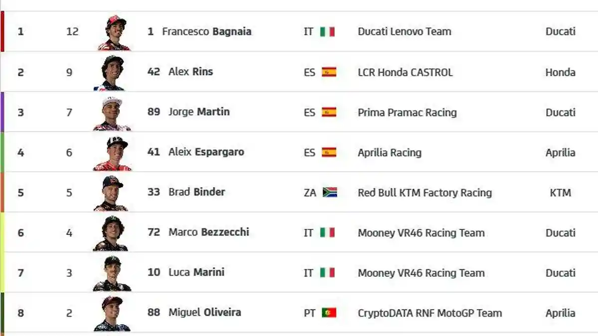 Live MOTO GP Amerika Channel TRANSTV, BT Sport dan MotoGP.com Malam Ini