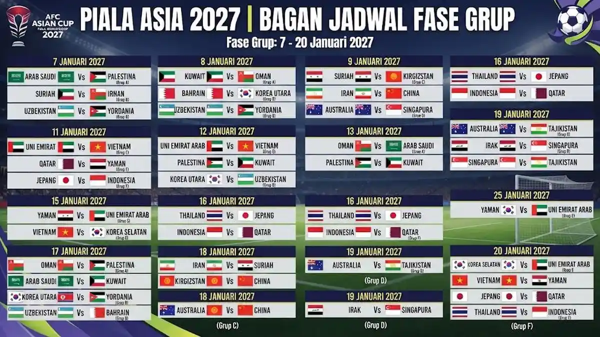 Bagan Jadwal Lengkap Piala Asia 2027: Fase Grup A-F, 24 Tim Tanding ...