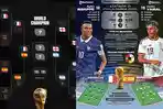 Live Score Prancis vs Spanyol Piala Dunia 2026 Sekarang! Ini Prediksi Pengamat Bola Pontianak