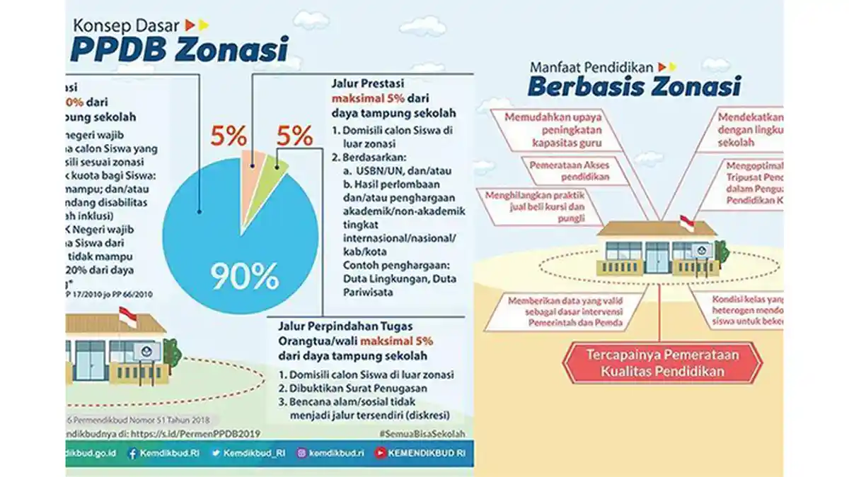 PPDB Masih Polemik, Kemendikbud Diminta Sederhanakan Regulasi