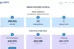 Inilah 10 SMA dan Sederajat Terbaik di Jateng Berdasarkan Nilai UTBK 2021, Nomor 1 Dipegang Swasta