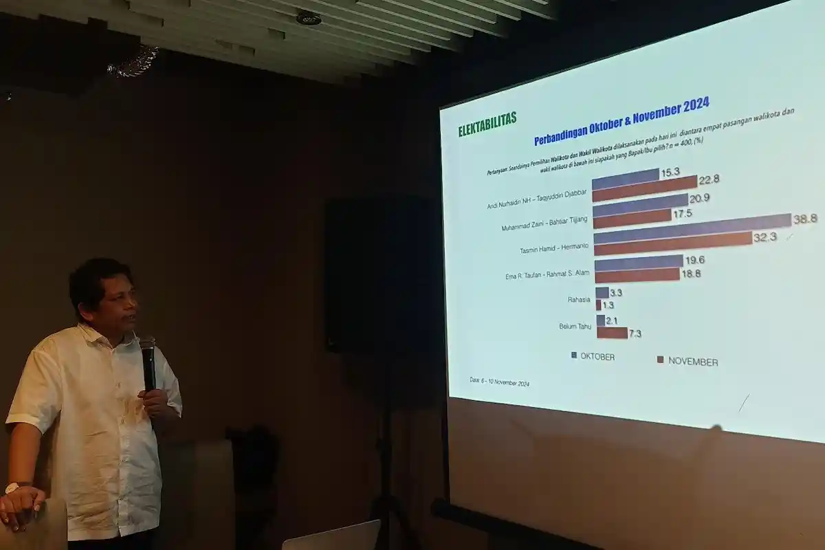 Survei Terbaru Pilwali Parepare: Andi Nurhaldin NH Melejit, Tasming Hamid Memimpin 32 Persen
