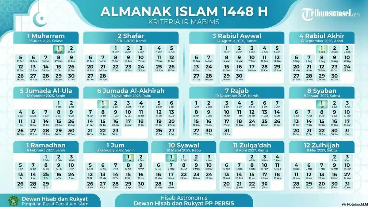 Kalender dan Almanak Tahun Hijriyah 1448 H Lengkap dan Perkiraan Hari ...