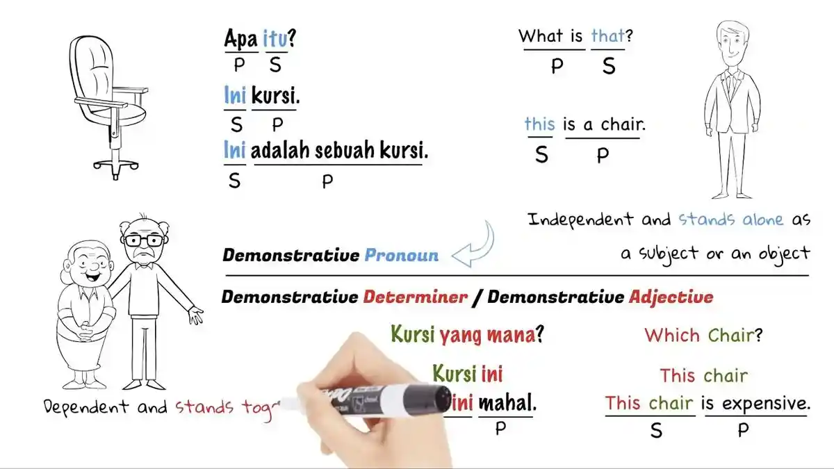 Apa Yang Kalian Ketahui Tentang Demonstrative Determiner? Berikut Contoh Dan Penjelasannya