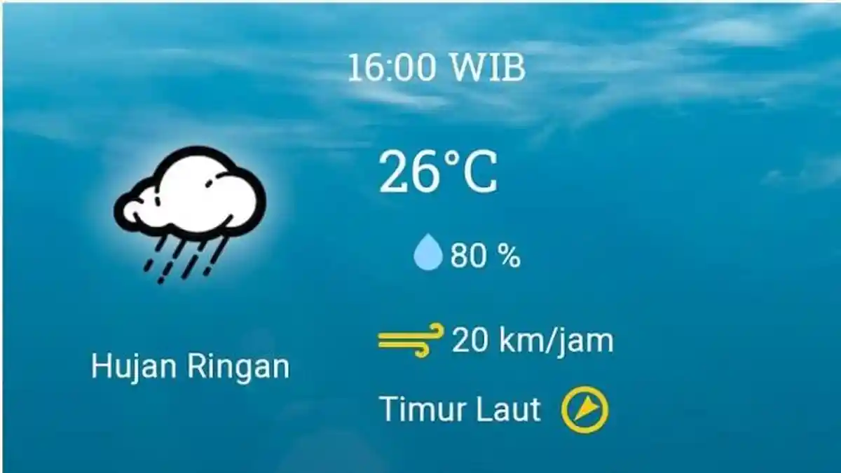 Prakiraan Cuaca Lengkap di Kota Sabang pada Kamis, 27 Juni 2024, Diprediksi Hujan Ringan Sore Hari