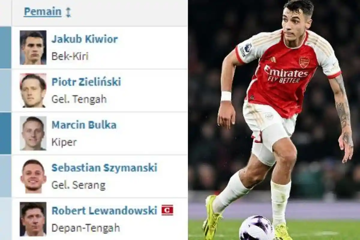 5 Pemain Termahal Timnas Polandia di Euro 2024, Bek Arsenal Jakub Kiwior Posisi Teratas