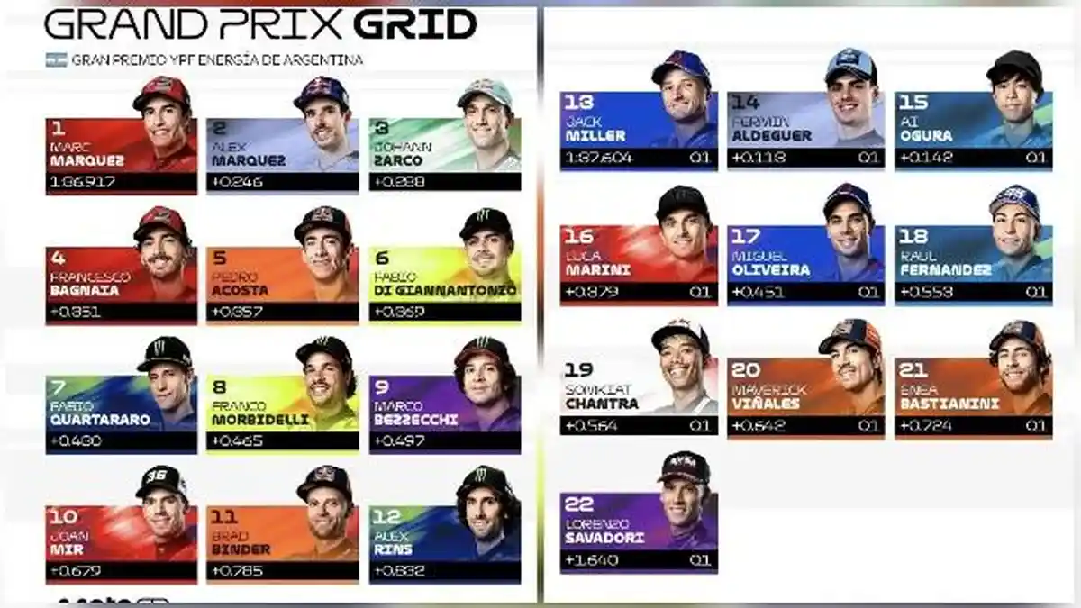 BERLANGSUNG Live Trans7 Link Streaming Race MotoGP Amerika 2025, Cek ...
