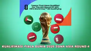 undian-pot-Kualifikasi-Piala-Dunia-2026-Zona-Asia-putaran-keempat.jpg