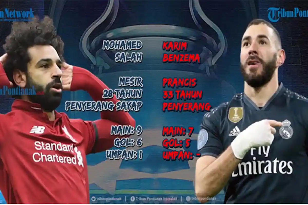 Siaran Langsung Liverpool vs Real Madrid Liga Champions, Update Skor Hasil Liverpool vs Real Madrid