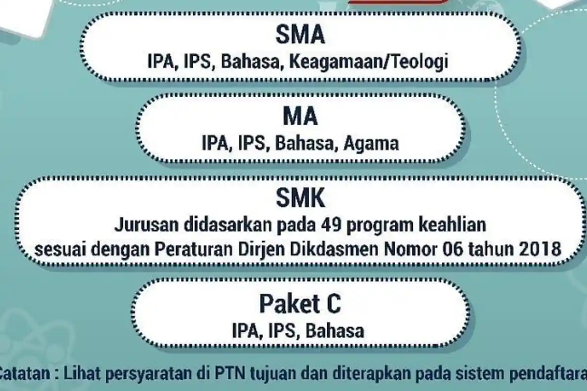 11 Tahapan Pendaftaran UTBK-SBMPTN 2020 Tipe Pendaftaran Tidak Berbayar, LOGIN di portal.ltmpt.ac.id