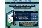 jumlah-pendaftar-utbk-sbmptn-2020-terus-meningkat-buruan-daftar-sebelum-batas-waktu.jpg