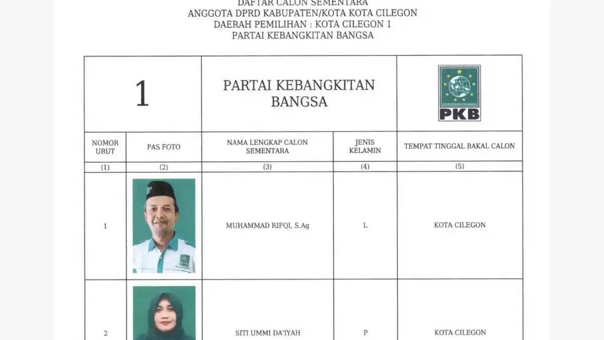 Daftar Calon Sementara Bakal Calon Anggota DPRD Kota Cilegon dari Partai PKB