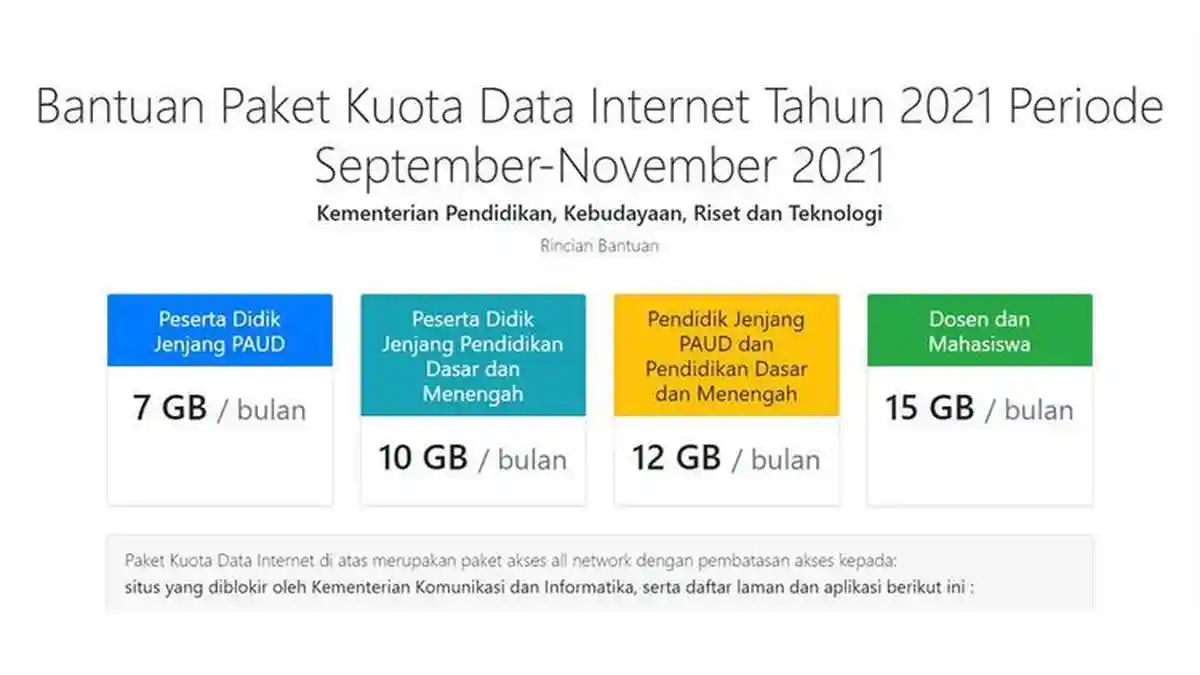Mulai Dicairkan Besok, Siapa Saja Penerima Kuota Internet Gratis Kemendikbud?