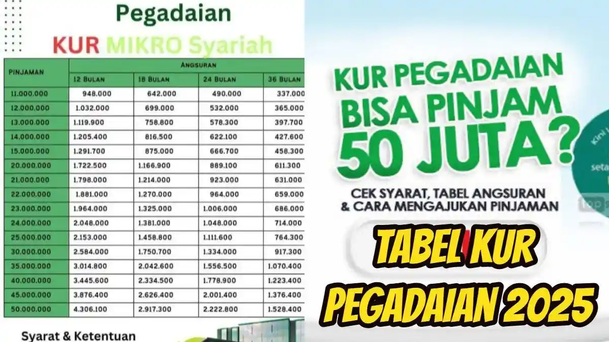 KUR Pegadaian Syariah 2025: Tanpa Riba, Ini Syarat, Limit, Tabel Angsuran Agustus, dan Cara Ajukan!