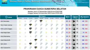 Prakiraan-Cuaca-di-Sumsel-17-November-2025-Sebagian-Wilayah-Hujan-Petir-dari-Siang-Hingga-Malam.jpg
