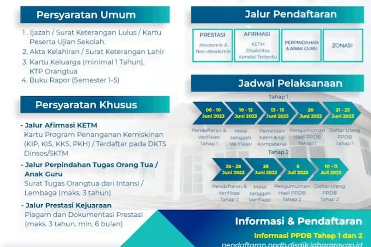 PPDB di SMA Negeri 1 Pangandaran, Kepsek Prediksi Pendaftar Akan Membeludak