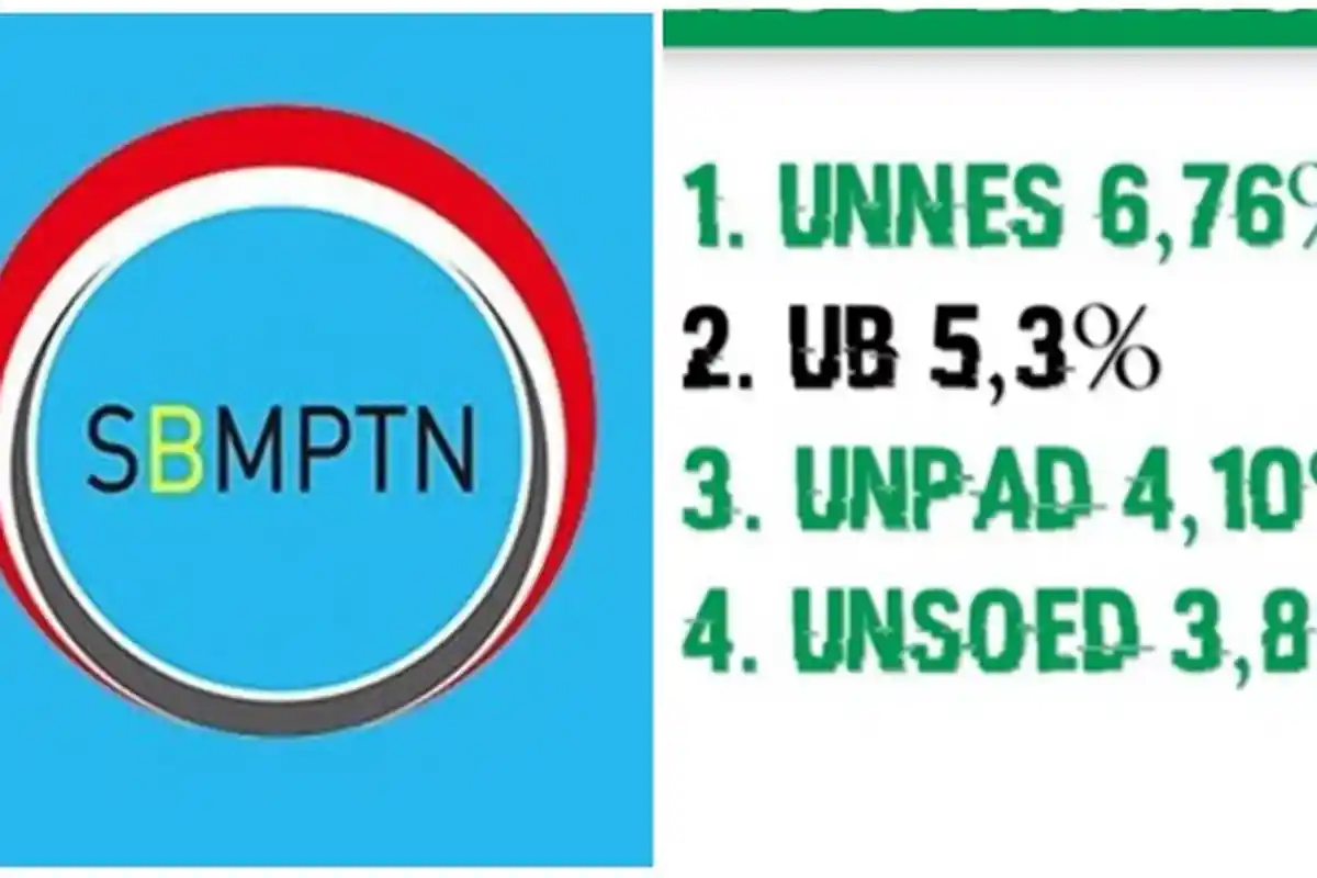 Penentuan Lulus SBMPTN 2019 Disorot, PTN Pilih yang Pilihan 1 Meski UTBK Kalah, Ogah Dinomorduakan