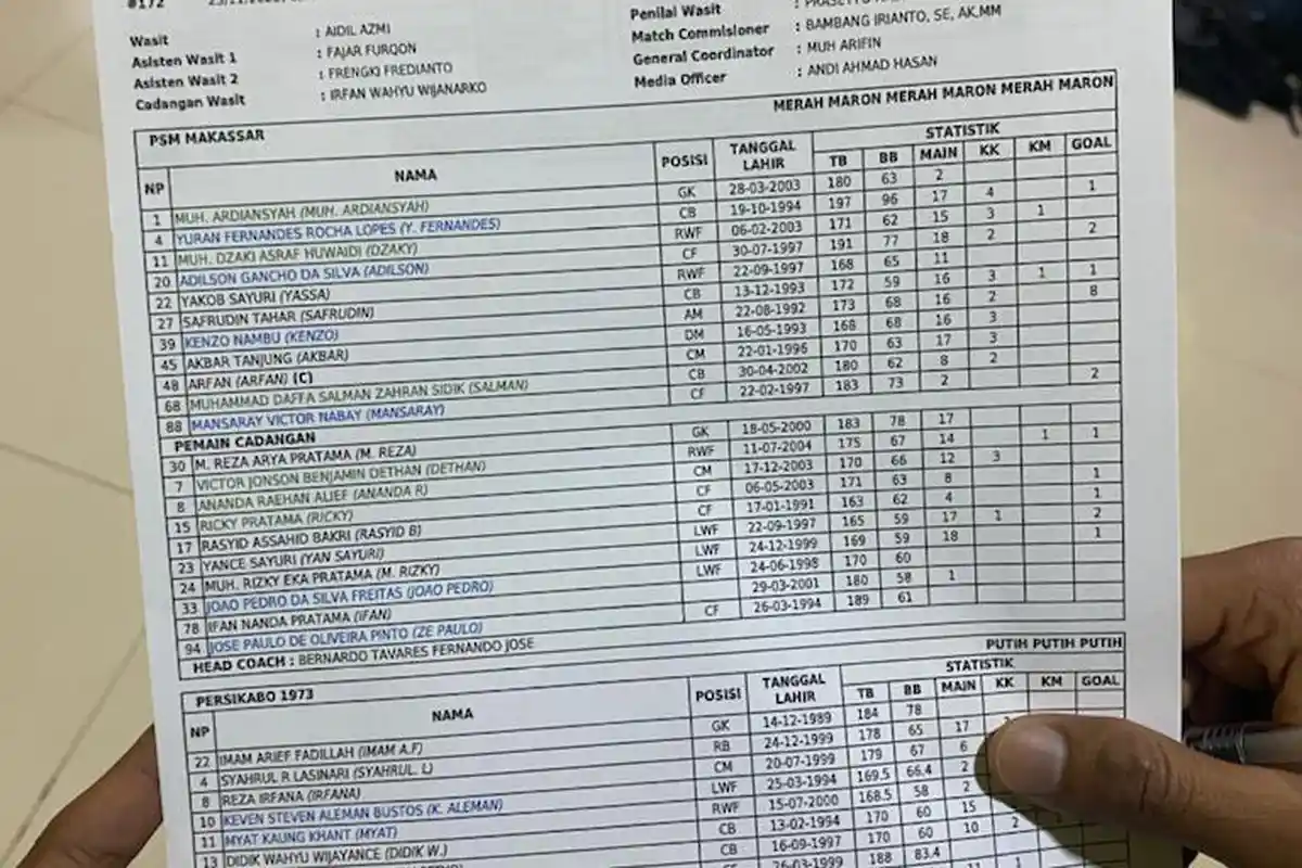 Susunan pemain PSM Makassar vs Persikabo 1973, Ze Paulo di Bench, Yakob Sayuri Starter
