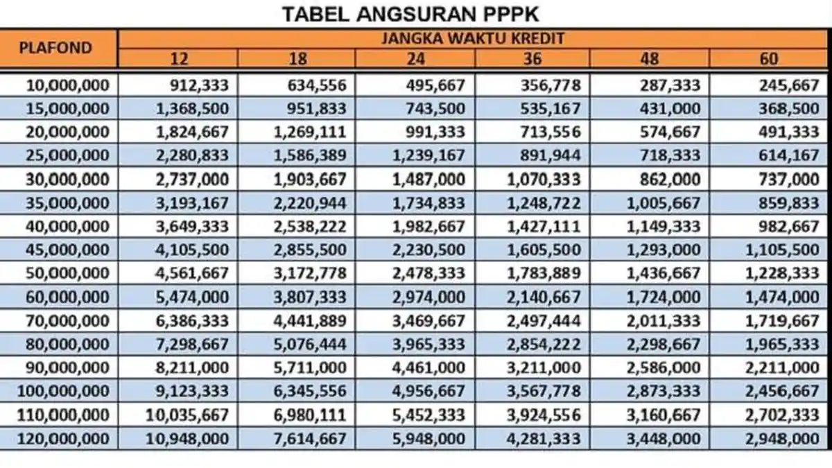 Cek Tabel Angsuran Pinjaman PPPK September 2025: Plafon, Jangka Waktu dan Persyaratan