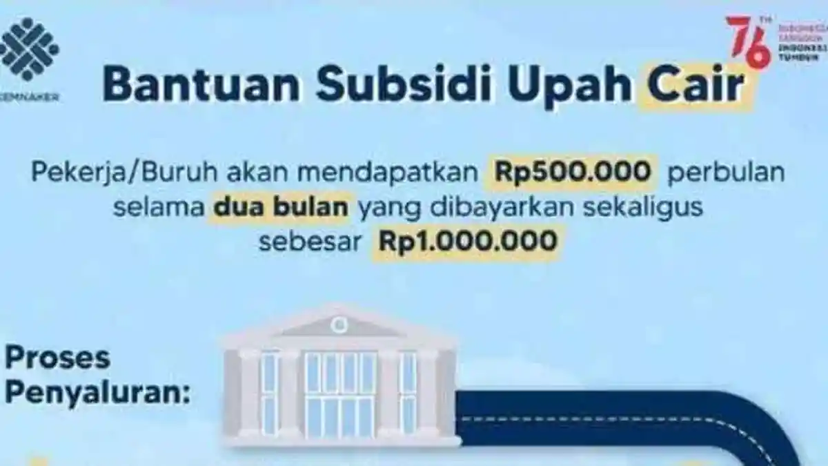 Penjelasan Kemnaker BSU BPJS Kapan Cair, Cek Status Penerima BLT Karyawan