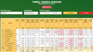 0707_Harga-Sembako-Sumut.jpg