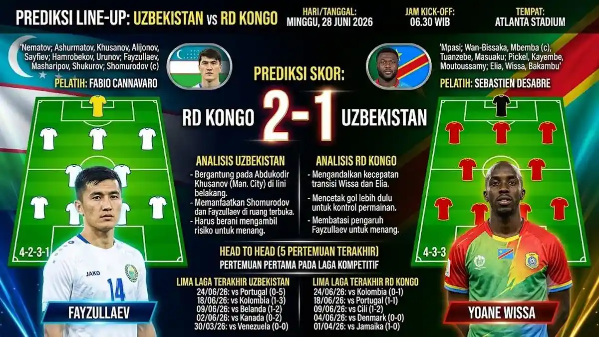 Uzbekistan Vs RD Kongo, Prediksi Skor, H2H, Line-Up Pemain dan Jadwal Duel Rebutan Tiket 32 Besar - Bangkapos.com