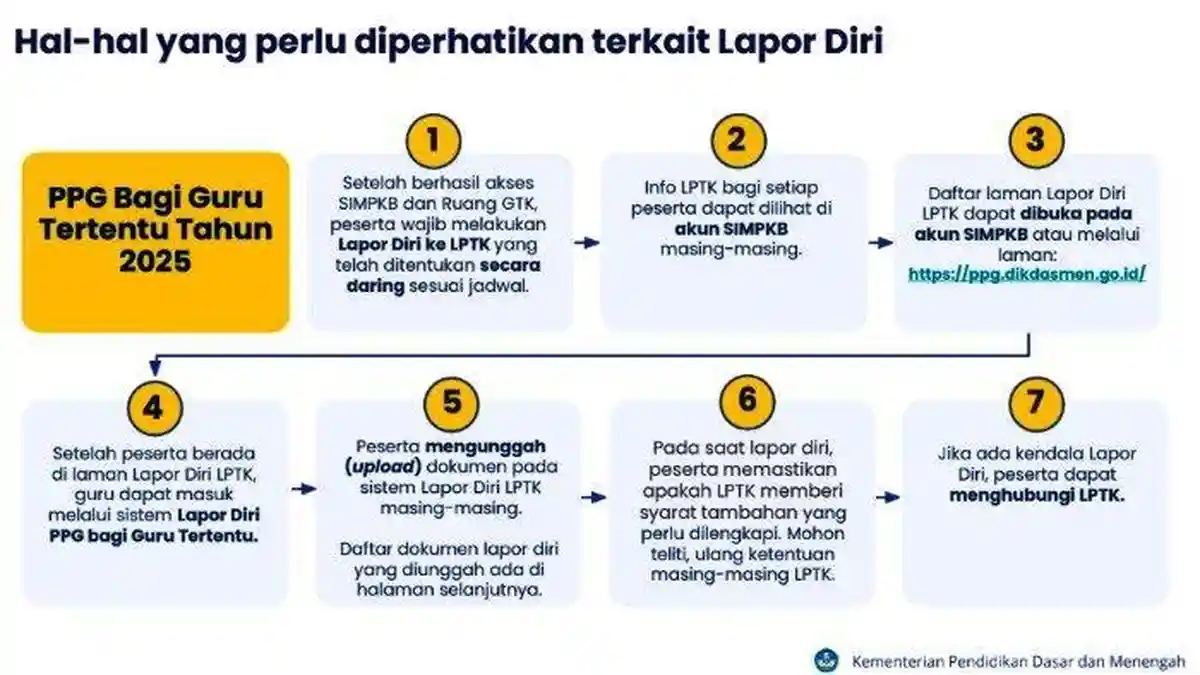 Jadwal Lapor Diri PPG Guru Tertentu 2025 di LPTK, Simak Berkasnya