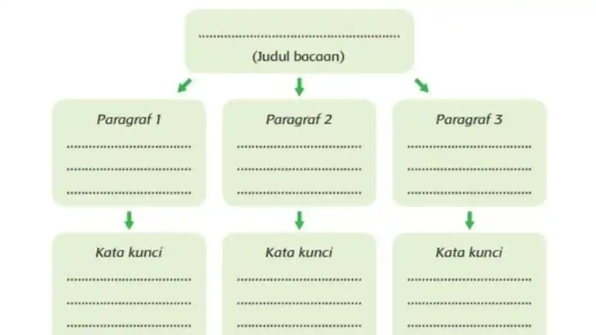 Kunci Jawaban Tema 6 Kelas 5 SD Halaman 41 Kurikulum 2013: Ayo Menulis