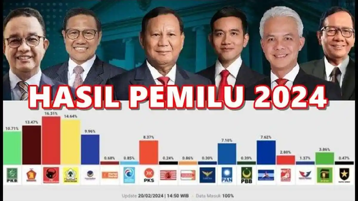 Hasil Lengkap Pemilu 2024: Prabowo-Gibran Pemenang, Berikut Daftar Lengkap Perolehan Suara 18 Parpol