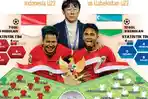 Link-Live-Streaming-Indonesia-vs-Uzbekistan-Lengkap-Prediksi-Susunan-Pemain.jpg