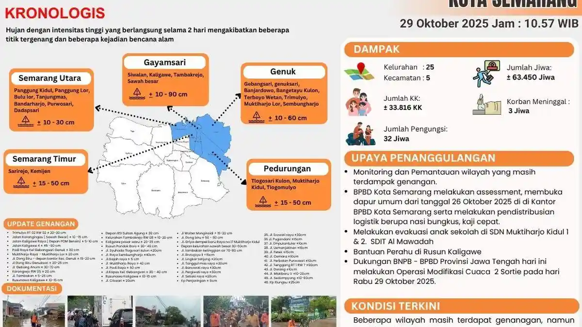 3 Orang Meninggal Akibat Banjir di Kota Semarang
