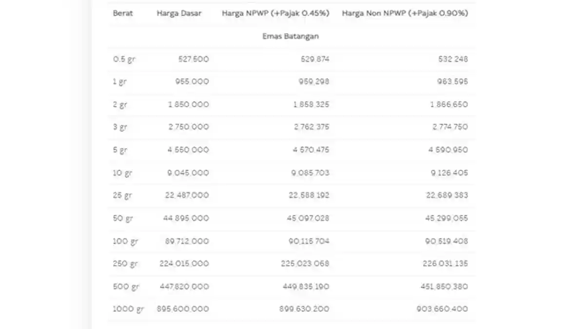 Harga Emas Hari Ini di Palembang, Selasa 6 September 2022, Harga Emas 1 Gram Naik Rp 4.000