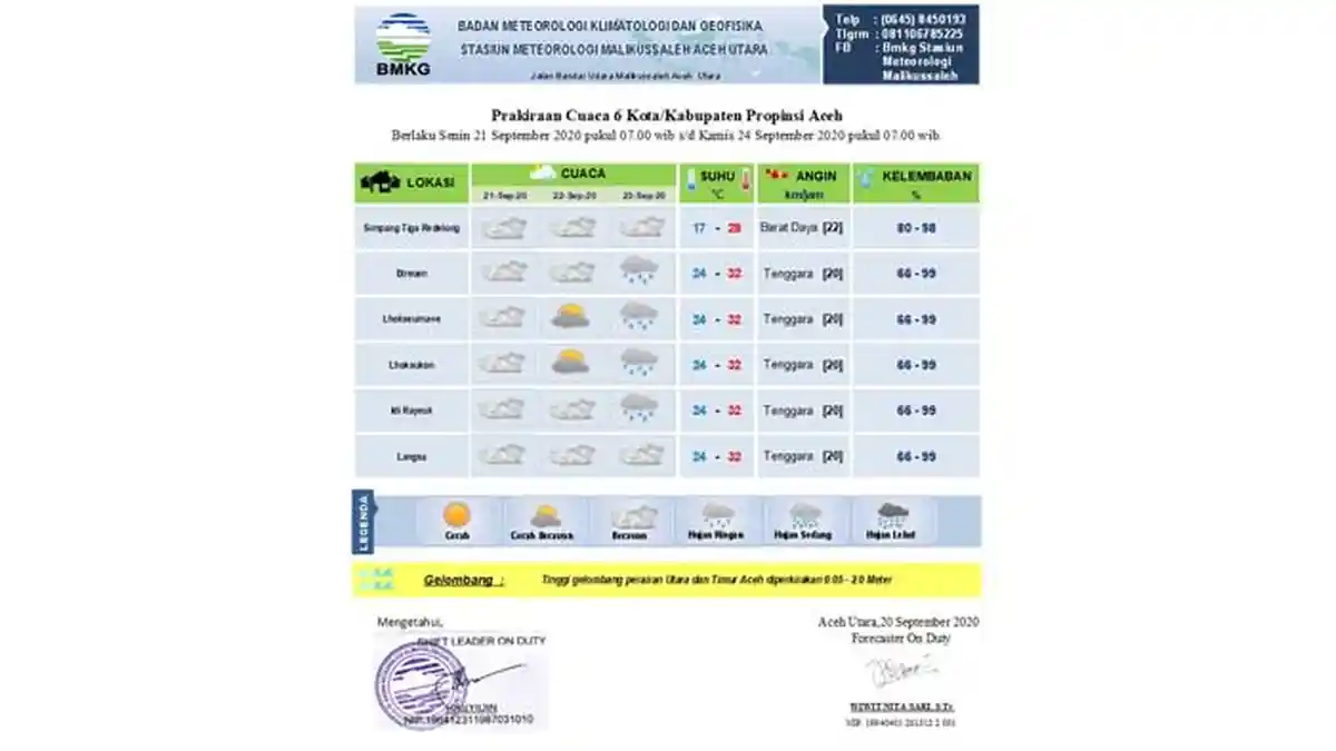 Info BMKG - Ini Prediksi Cuaca Sebagian Aceh Hingga Tiga Hari Kedepan