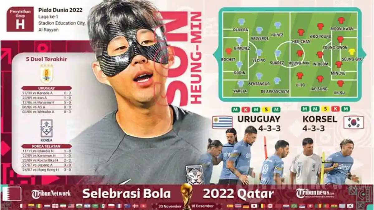 Link Live Streaming Uruguay Vs Korea Selatan: Menanti Ketajaman Luis Suarez dan Tuah Son Heung-Min