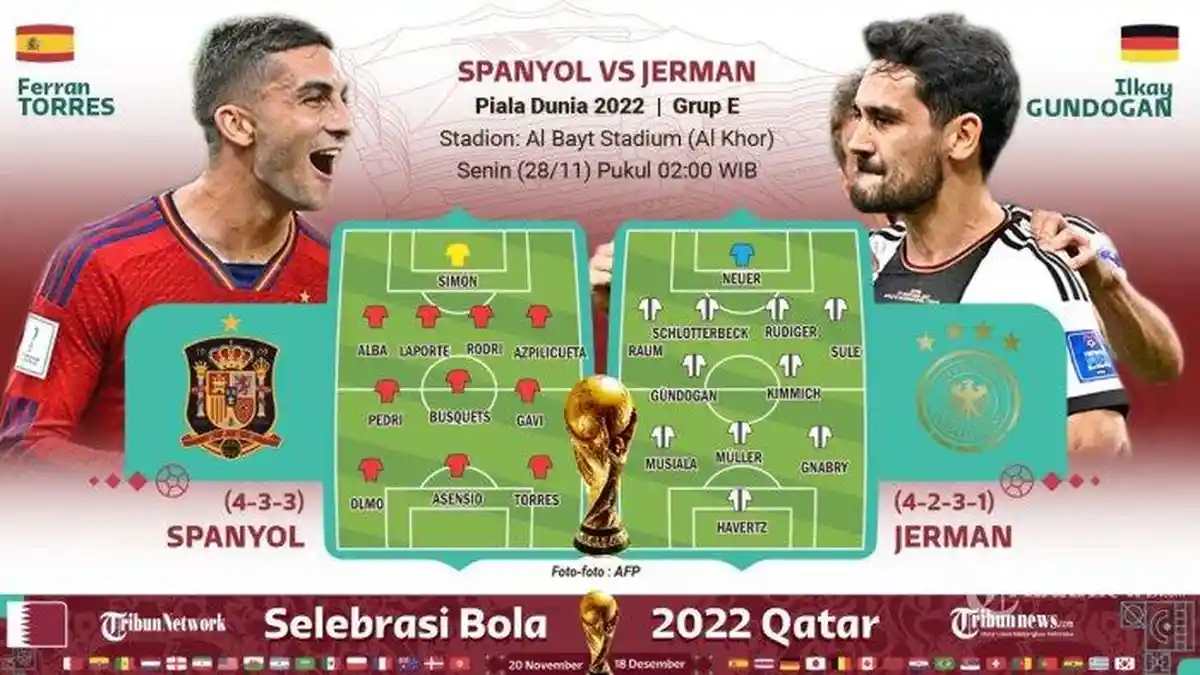 Prediksi Skor Spanyol vs Jerman di Piala Dunia 2022 : Sama-sama Kuat, Gavi cs Lebih Diunggulkan