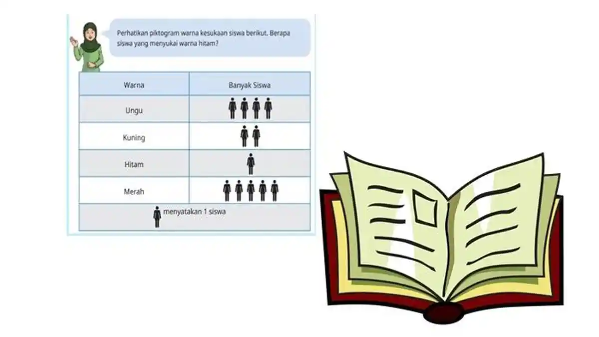 15 Soal dan Kunci Jawaban Matematika Kelas 4 SD Bab 6 Semester 2, Piktogram dan Diagram Batang