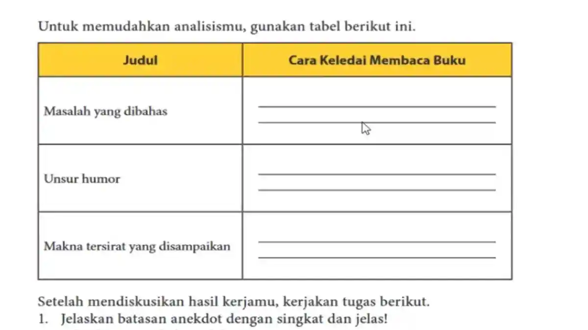 Jawaban Soal Bahasa Indonesia Kelas 10 Halaman 84 Kurikulum Merdeka: Teks Anekdot