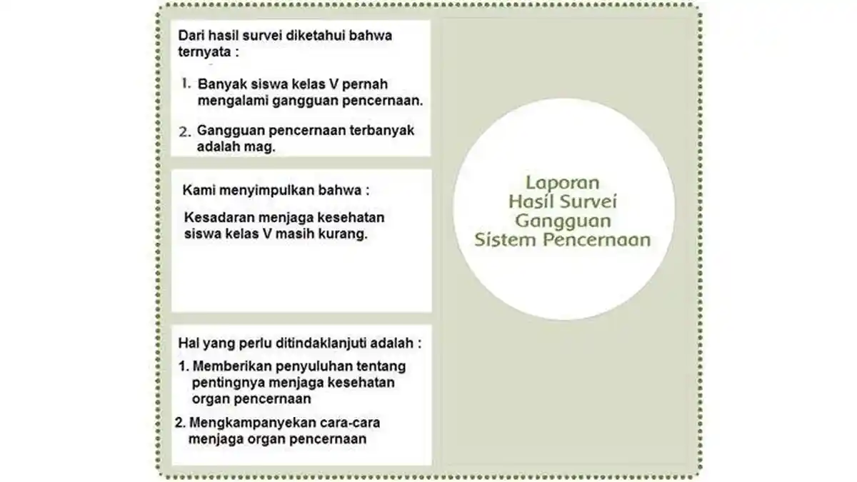 Kunci Jawaban Tema 3 Kelas 5 SD Halaman 107 108 109 Subtema 3 Pembelajaran 5 Kerjasama Kelompok