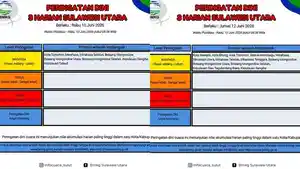 BMKG-Sulut-keluarkan-peringatan-dini-cuaca-tiga-harian-yang-berlaku-pada-10-hingga-12-Juni-2026.jpg