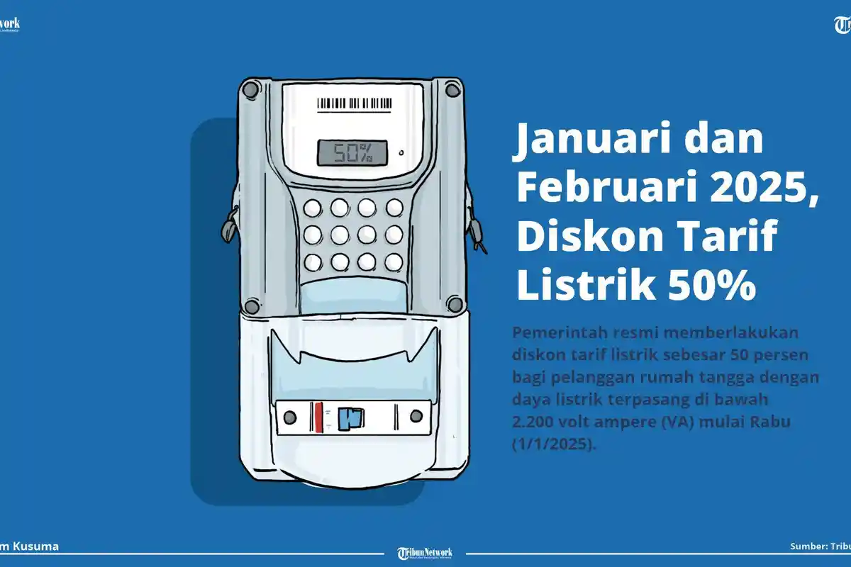 INFOGRAFIS Januari dan Februari 2025, Diskon Tarif Listrik 50 Persen