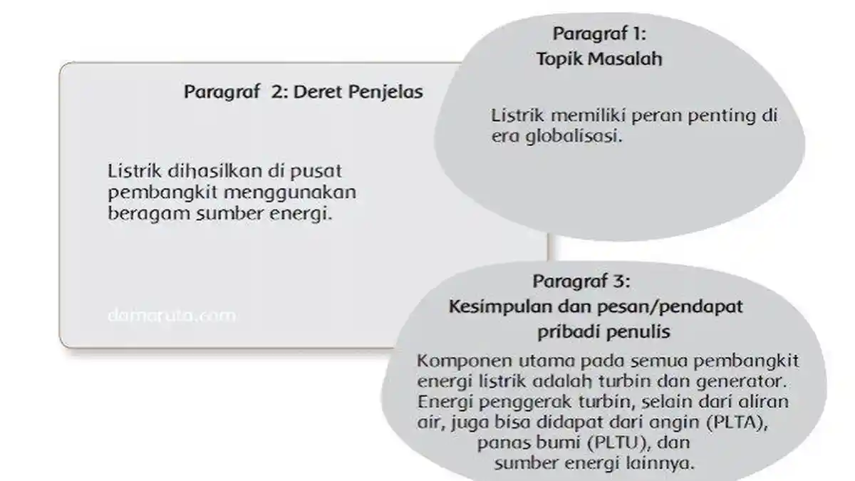 SOAL & KUNCI JAWABAN Tema 4 Kelas 6 SD Subtema 1 Hal 1, 2, 4, 5, 7, 8, 9, Globalisasi di Sekitarmu