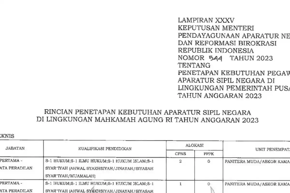 Bocoran Unit Penempatan CPNS 2023 MA Mahkamah Agung sscasn.bkn.go.id, Ini Rincian 1.669 Formasi
