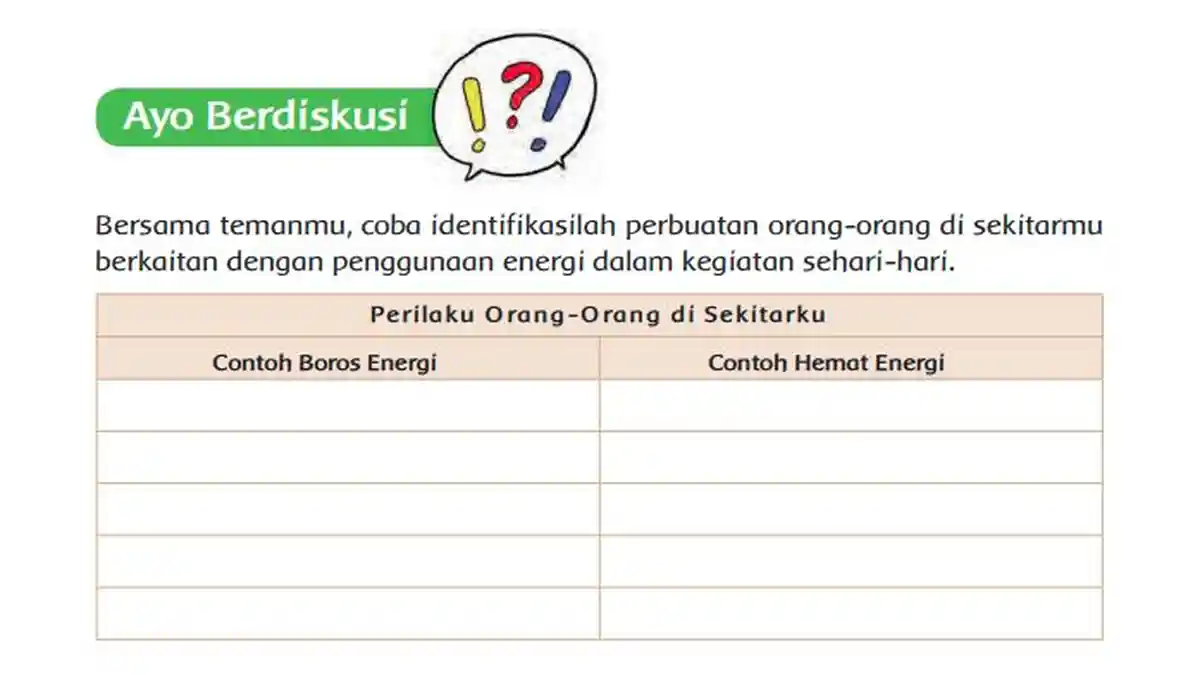Perilaku Orang-orang di Sekitarku: Contoh Boros Energi dan Contoh Hemat Energi